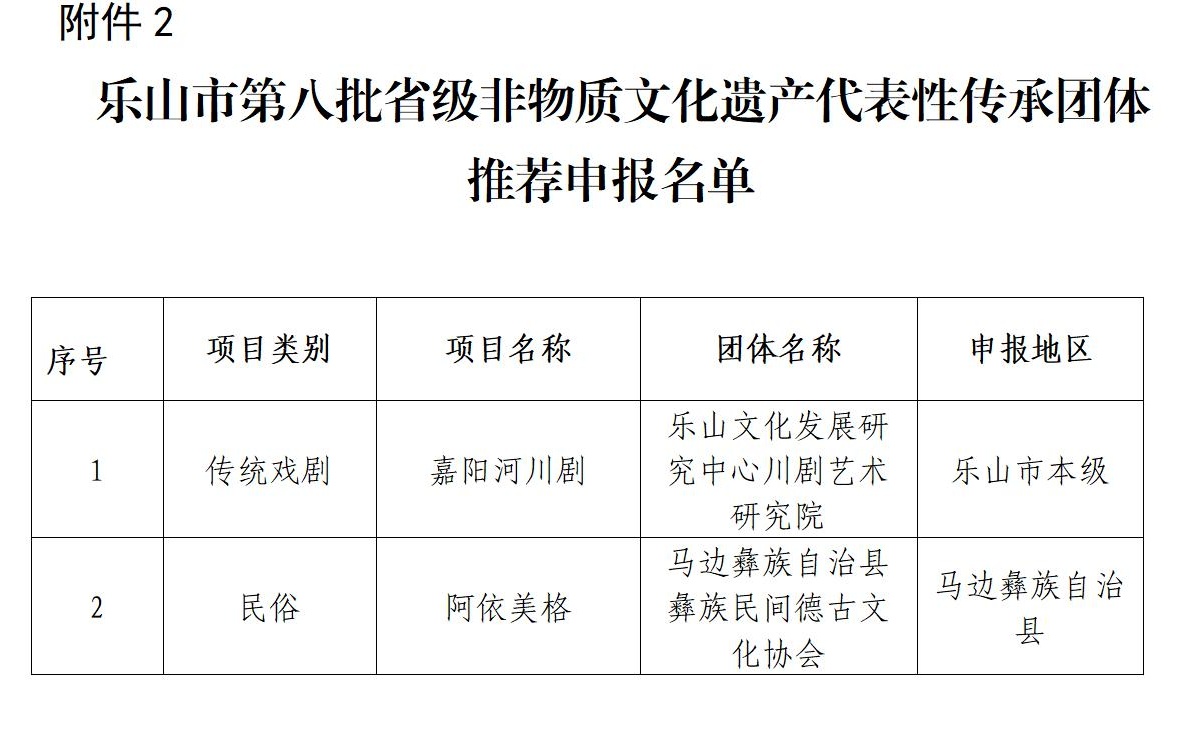 /website-webapp/ewebeditor/uploadfile/关于拟推荐申报第八批省级非物质文化遗产代表性传承人名单公示2