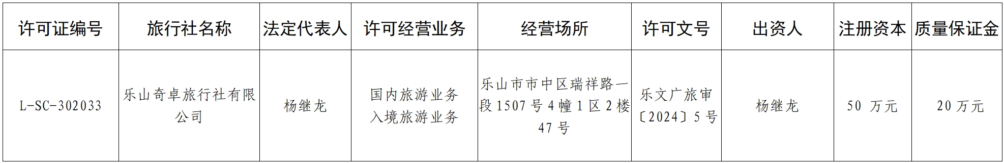 表格