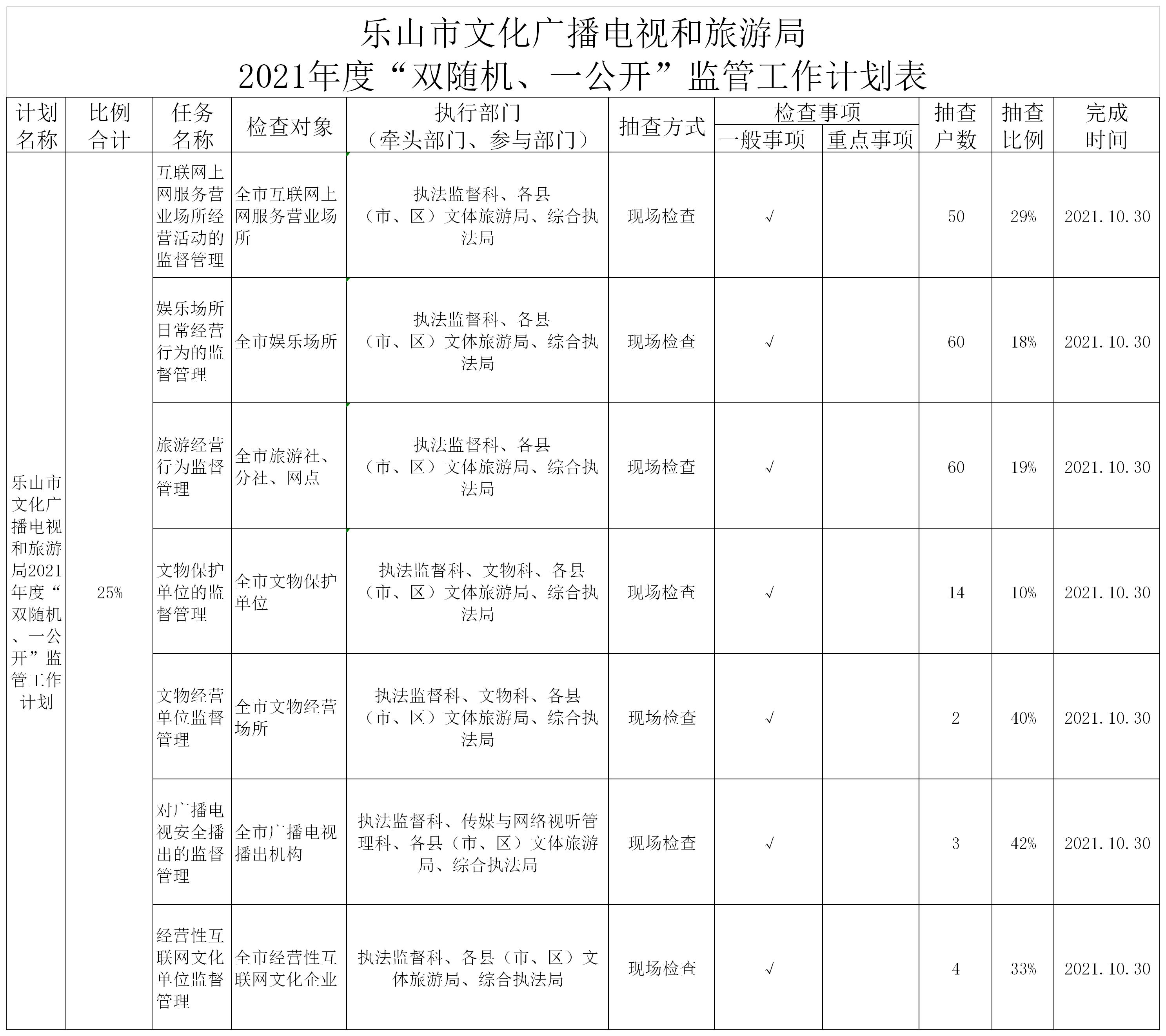 /website-webapp/ewebeditor/uploadfile/2021年度双随机计划清单